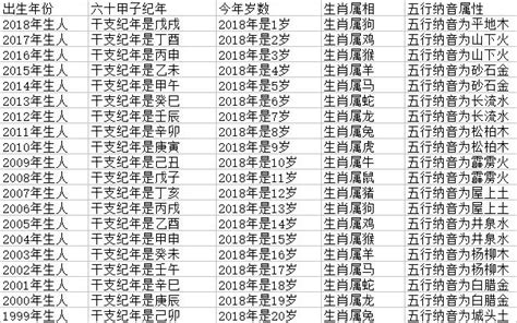 1951 生肖|生肖查询：1951年属什么生肖？